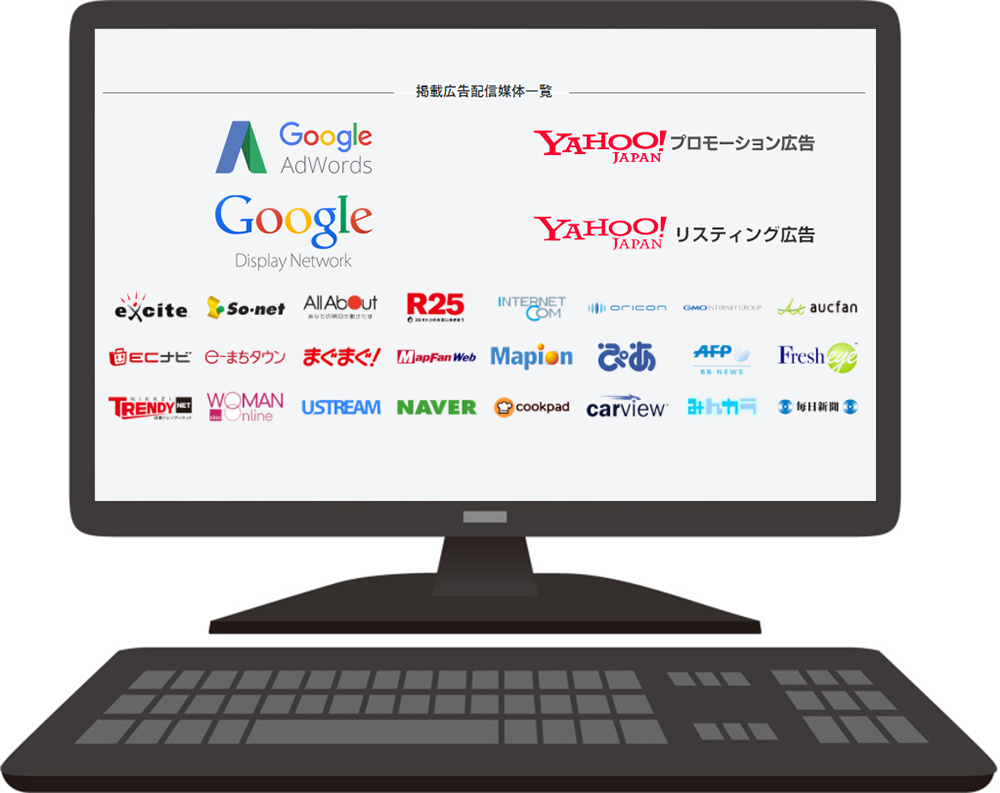 最適なメディアに最適なタイミングで配信