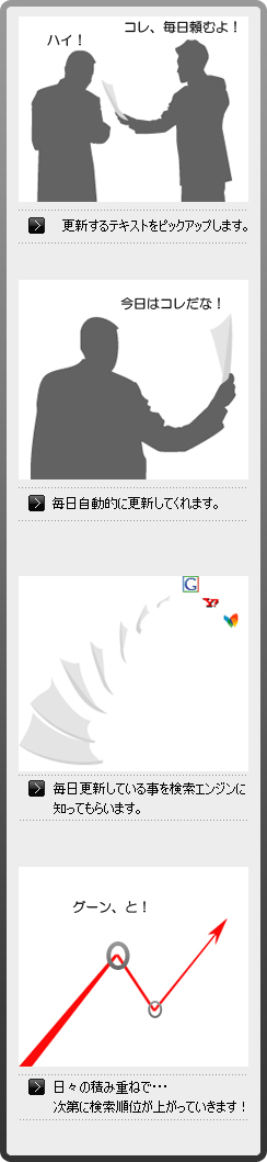 SEOツール－導入フロー