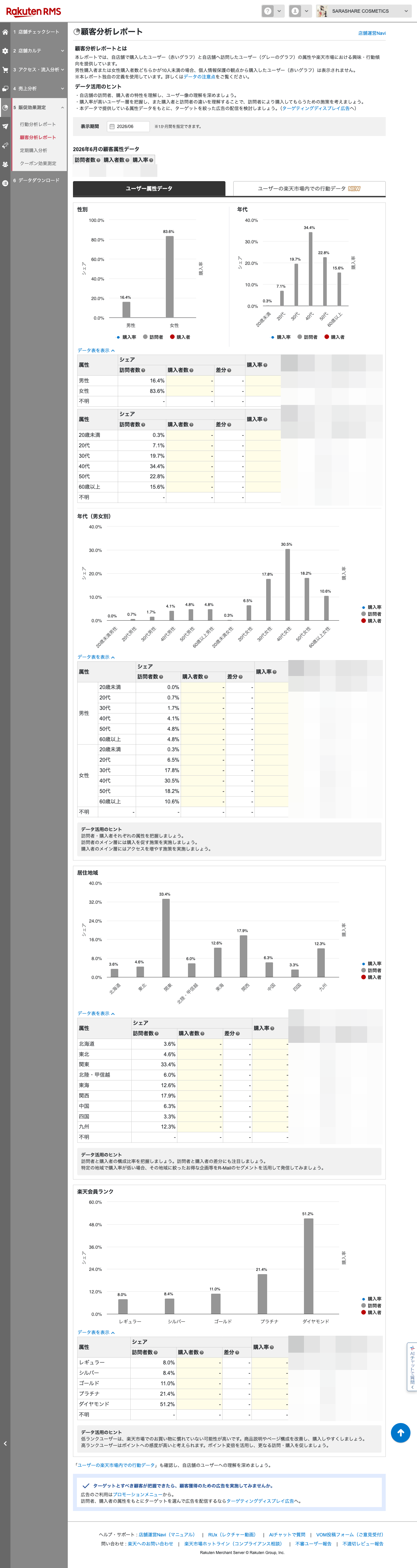 楽天RMS顧客分析レポート（性別・年代・地域・会員ランクの構成比）の実物画面